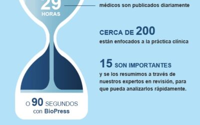 ¿Qué pasaría si tuviera un asistente que revisará por usted las revistas científicas y le extrajera sólo lo esencial?