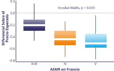 Tendencias actuales y futuras en la decisión de financiación y fijación de precio en medicamentos oncológicos y oncohematológicos en España: estudio retrospectivo y foro de discusión