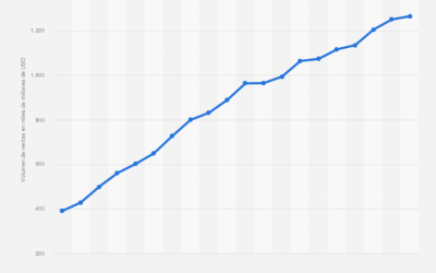 Los ingresos de la industria farmacéutica crecerán hasta los 1,5 billones en 2028, con Roche liderando las ventas
