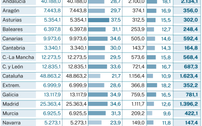 Plan de choque del Ministerio de Sanidad para bajar el gasto en medicinas