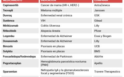 Estos son los fármacos llamados a protagonizar el mercado en 2023