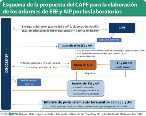 Esquema-de-la-propuesta-del-CAPF-para-la-elaboracion-de-los-informes-de-EEE-y-AIP-por-los-laboratorios-