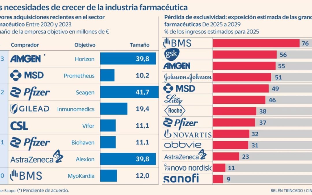 Las 10 mayores farmas tienen más de 110.000 millones de munición para abordar compras