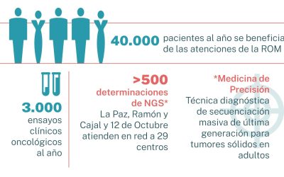 Madrid presenta a la UE su red para ser el Houston del cáncer en Europa