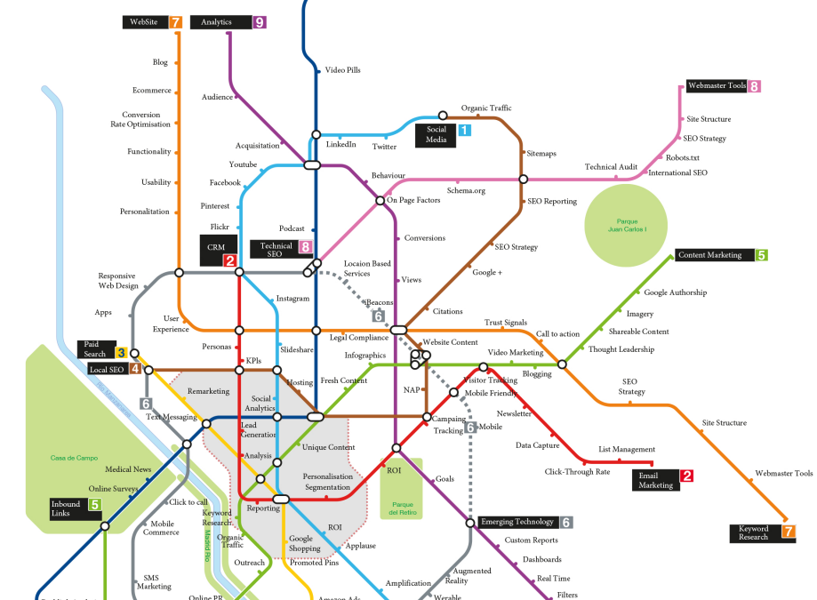 Bio-Press presenta su innovadora oferta de servicios de marketing digital a través del diseño “Metro de Madrid”
