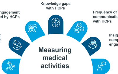 The Value of Supporting HCPs with Education