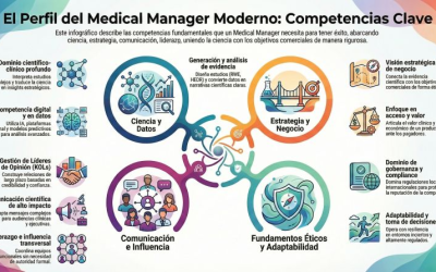 El Perfil del Medical Manager Moderno: Competencias Clave