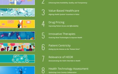 ISPOR 2026–2027 — TOP 10 HEOR TRENDS