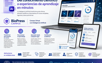 ¿Y si pudiéramos transformar una guía clínica o un artículo científico en un curso completo en cuestión de minutos?