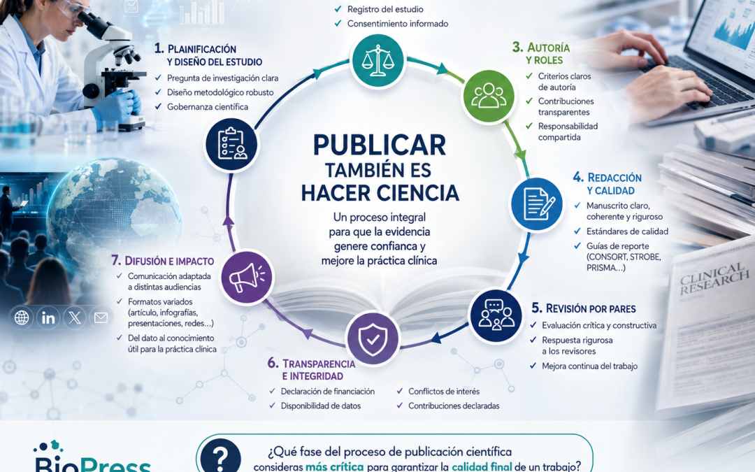 Publicar investigación biomédica no es el último paso de un estudio. Es parte del propio proceso científico.