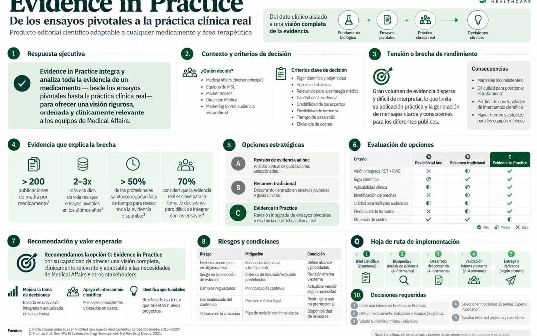 De los ensayos pivotale a la práctica clinica real